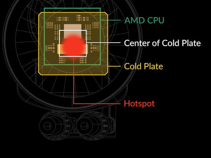 ARCTIC Liquid Freezer III 240 A-RGB AIO CPU Liquid Cooler – PWM Pump, 200–2000 RPM Fans, AM4/AM5 & LGA1851/1700 – Black