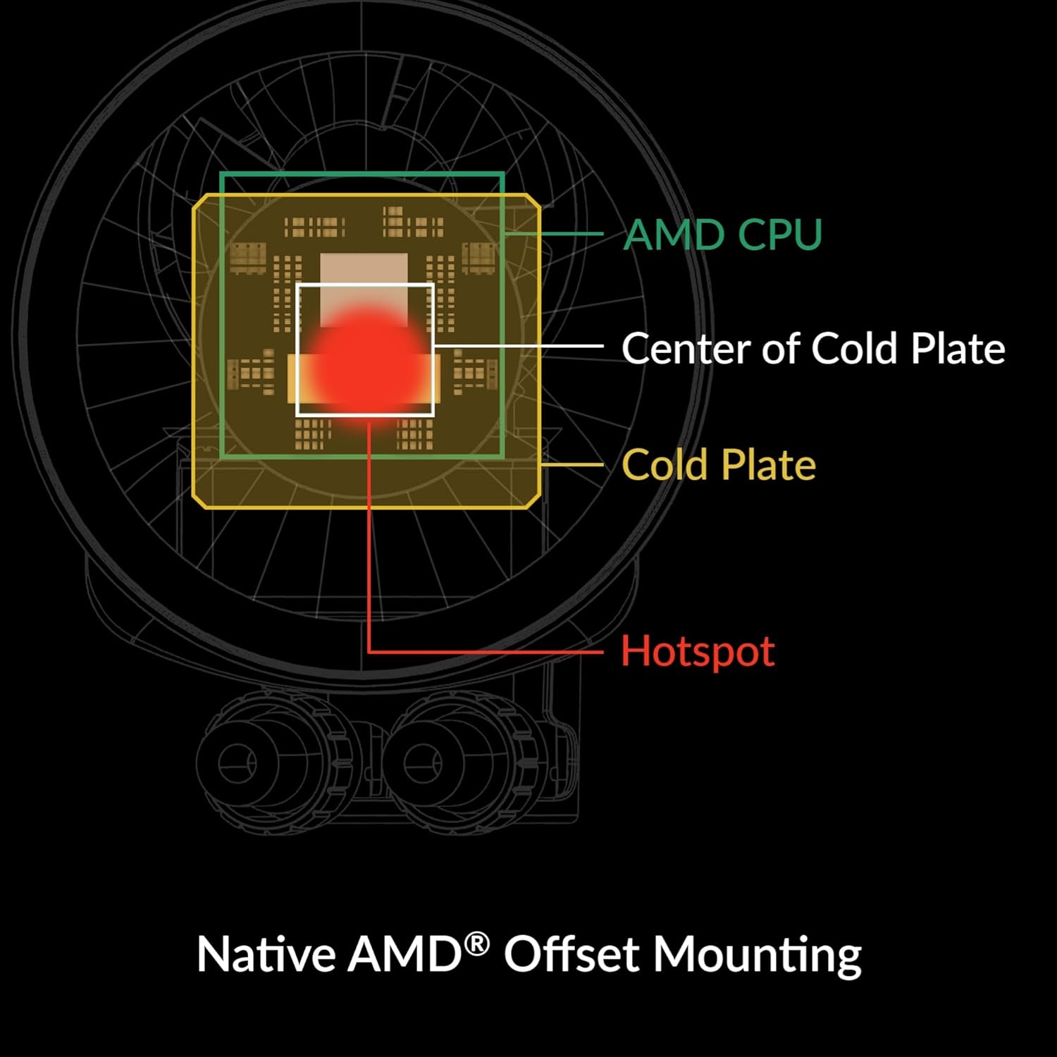 ARCTIC Liquid Freezer III 240 A-RGB AIO CPU Liquid Cooler – PWM Pump, 200–2000 RPM Fans, AM4/AM5 & LGA1851/1700 – Black