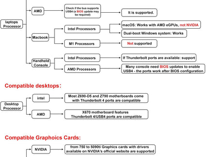 PCIE 3.0 x16 22Gbps eGPU DOCK