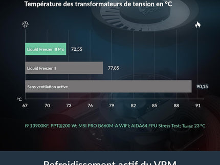 ARCTIC Liquid Freezer III Pro 360 A-RGB AIO CPU Liquid Cooler – 120mm Fans