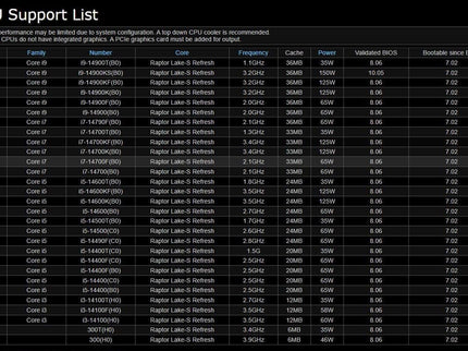 ASRock MB ASROCK | Z790M-ITX WiFi Motherboard