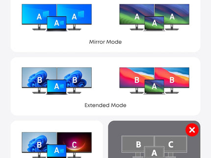 Anker Laptop Docking Station