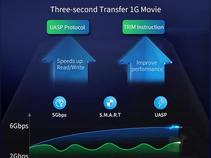 SSK 3.5 External Hard Drive Enclosure USB 3.0