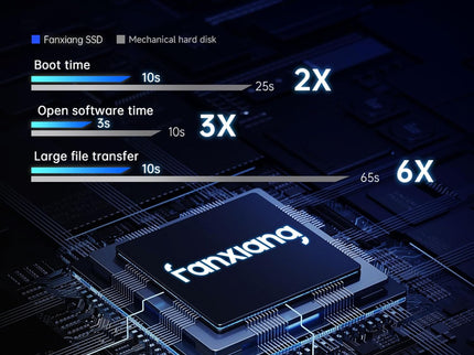 256GB SATA SSD 2.5'' SSD SATA III