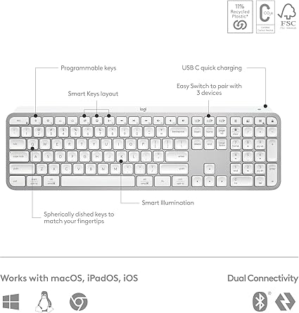 Logitech MX Keys S Combo Wireless Keyboard and Mouse