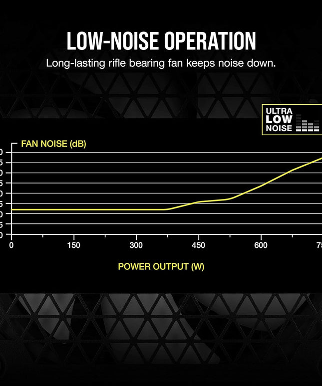 CORSAIR CX750M 80 PLUS Bronze
