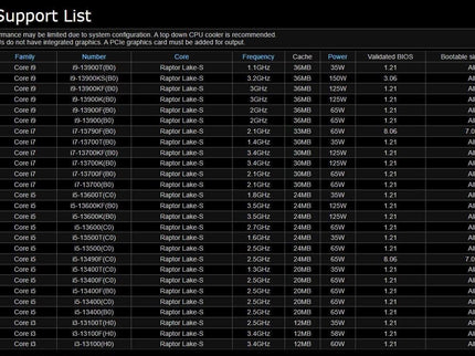 ASRock MB ASROCK | Z790M-ITX WiFi Motherboard