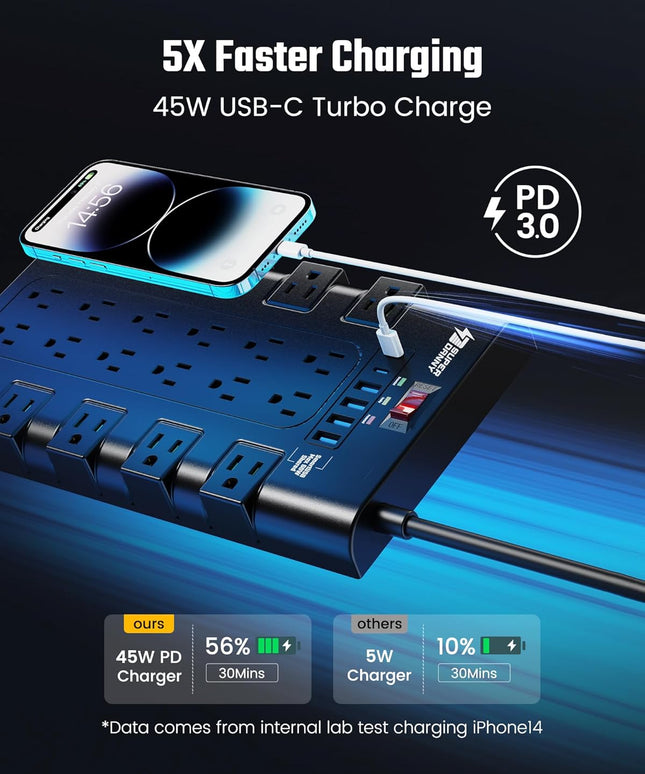 Surge Protector Power Strip