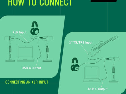 Shure MV7i Smart Mic