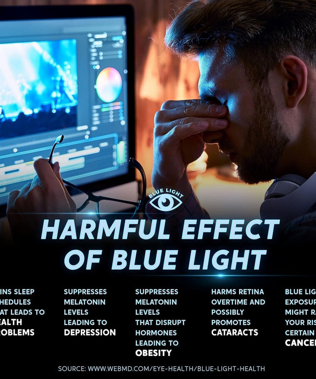 [2 Pack 24 inch Removable Anti-Glare Blue Light Screen Protector