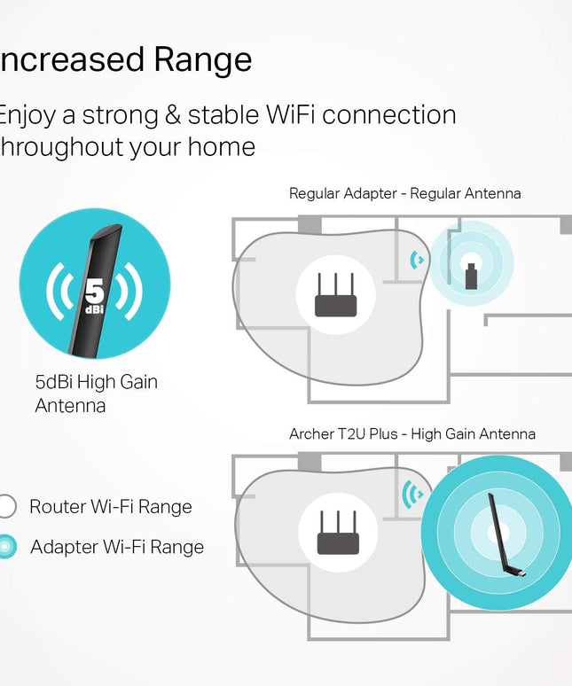 TP-Link AC600 USB WiFi Adapter for PC