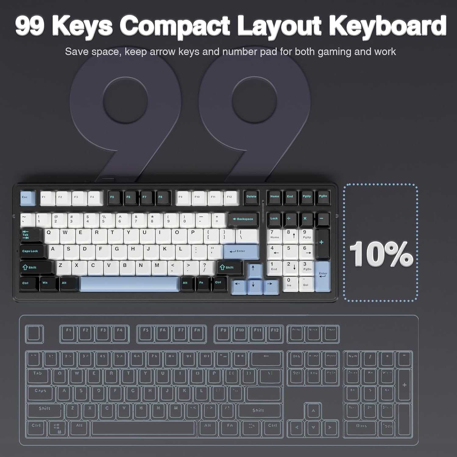 AULA F99 Wireless Mechanical Keyboard – Tri-Mode BT5.0/2.4GHz/USB-C, Pre-Lubed Linear, RGB Backlit