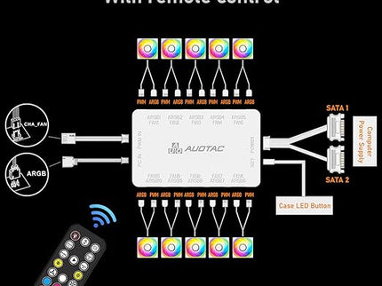 ARGB Controller & PWM Fan Hub with RF Remote