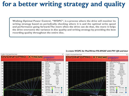 Digital Plextor PlexWriter PX-891SAF-R 24X SATA DVD +