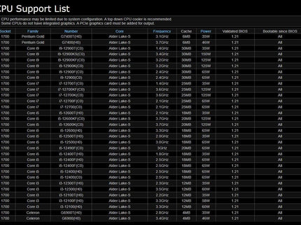 ASRock MB ASROCK | Z790M-ITX WiFi Motherboard