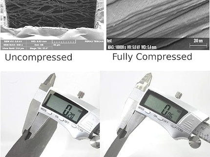 High Compression Thermal Pad - Permanent Replacement for Thermal Paste/Grease (40X40mm 5-Pack)