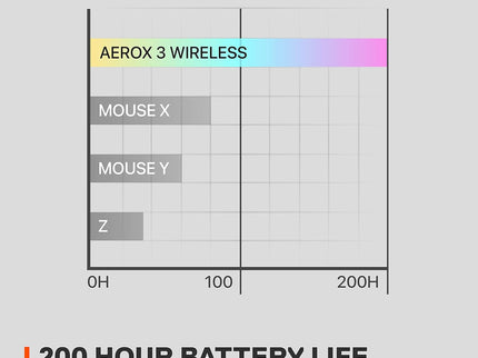 SteelSeries Aerox 3 Wireless RGB Gaming Mouse – 18K DPI
