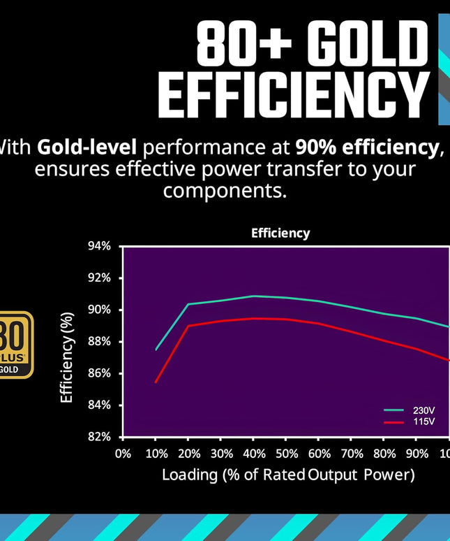 Cooler Master MWE Gold 850 V2 Full Modular, 850W, 80+ Gold Efficiency, 2 EPS Connectors, 120mm HDB Fan, Semi-fanless Operation, 5 Year Warranty