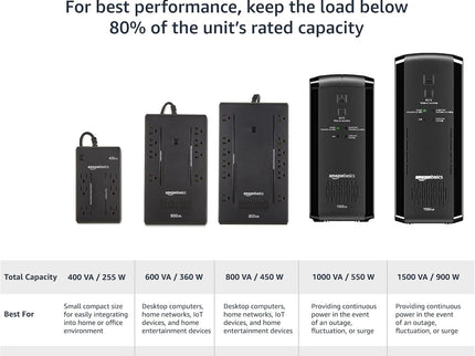 Ugreen Liebert PST5 UPS