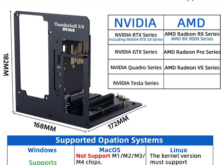 eGPU Enclosure Thunderbolt 3/4 USB4 40Gbps