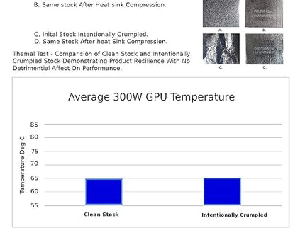 High Compression Thermal Pad - Permanent Replacement for Thermal Paste/Grease (40X40mm 5-Pack)