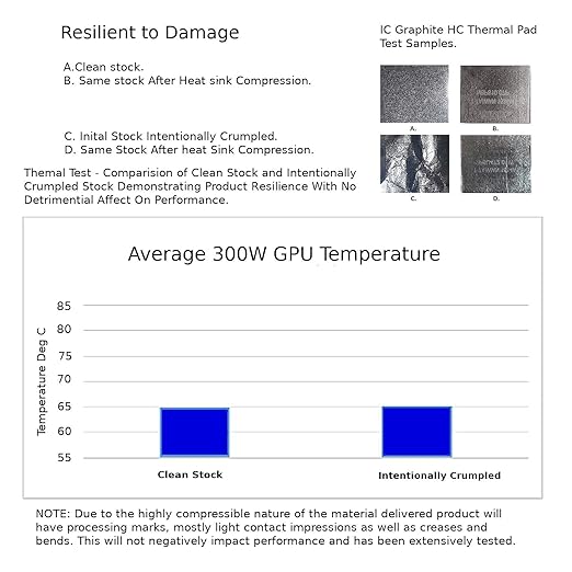 High Compression Thermal Pad - Permanent Replacement for Thermal Paste/Grease (40X40mm 5-Pack)