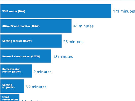 Eaton Tripp Lite series OMNI1500LCDT 1500VA UPS Battery