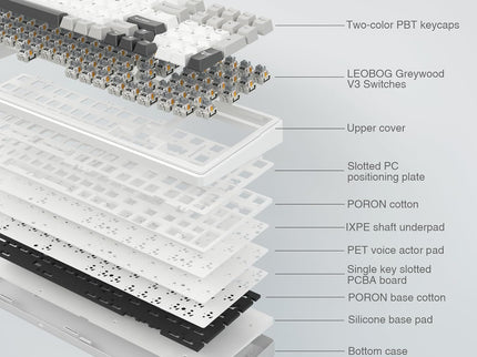 AULA F99 Wireless Mechanical Keyboard – Tri-Mode