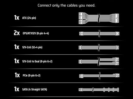 CORSAIR RM750e (2025) Fully Modular Low-Noise ATX Power Supply