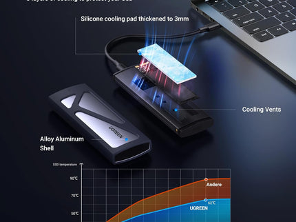 UGREEN SSD Enclosure, Tool-Free USB C External