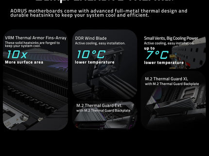 GIGABYTE X870E AORUS Motherboard