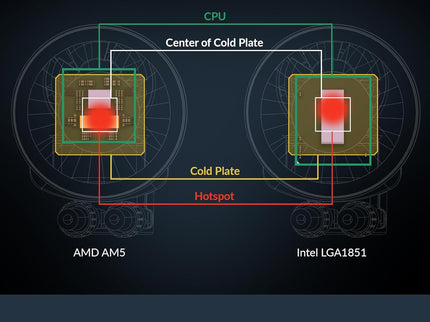 ARCTIC Liquid Freezer III Pro 360 A-RGB AIO CPU Liquid Cooler – 120mm Fans