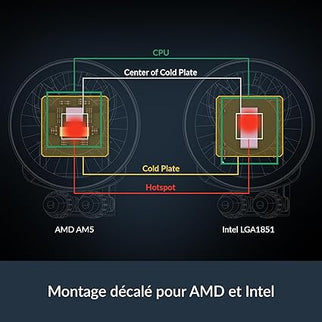 ARCTIC Liquid Freezer III Pro 360 AIO CPU Liquid Cooler – 120mm Fans, 38mm Radiator,
