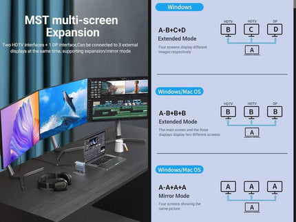 Laptop Docking Station 3 Monitors, 15-in-1 USB-C Dock Station Hub