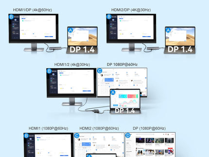 USB C Laptop Docking Station Dual Monitor HDMI