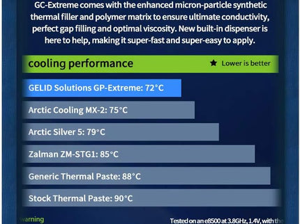 Gelid Solutions GC-Extreme 3.5g Thermal Paste with Applicator