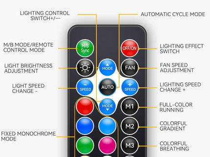 upHere PWM & 5V ARGB Magnetic Fan Hub – 1-9 Port, Remote Control, SATA Powered, Black