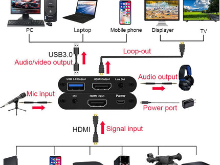 4K HDMI Video Capture Card