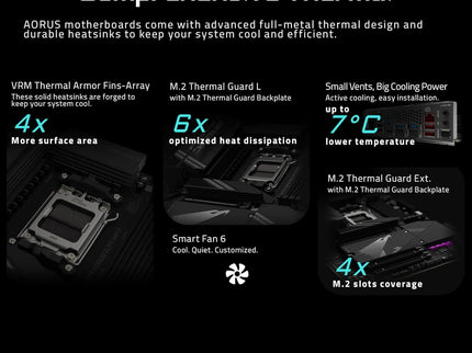 GIGABYTE X870 AORUS Elite WIFI7 AMD AM5 LGA 1718 Motherboard