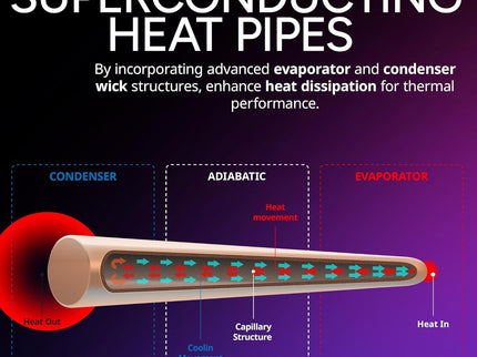 Cooler Master Hyper 212 Pro aRGB CPU Air Cooler