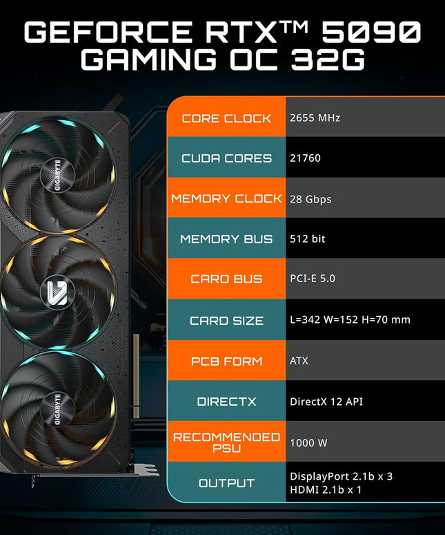 GIGABYTE GeForce RTX 5090