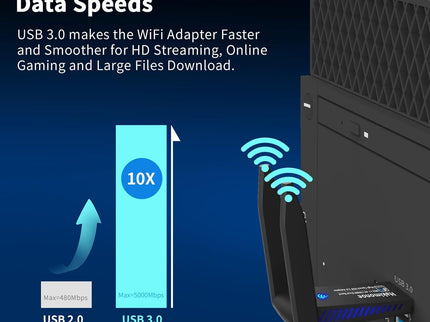 USB 3.0 WiFi Adapter for PC Desktop