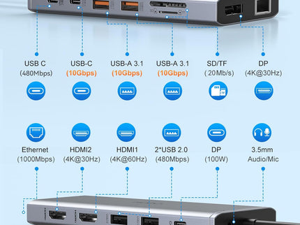 USB C Laptop Docking Station Dual Monitor HDMI