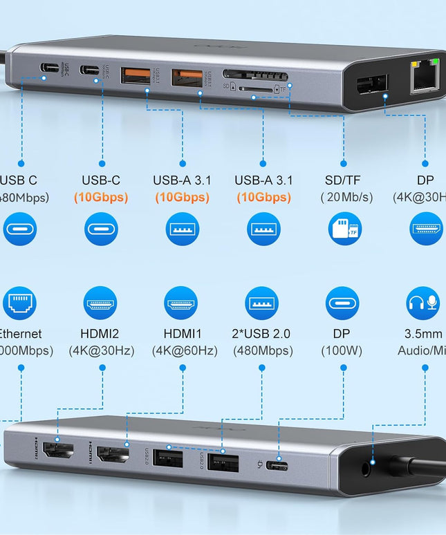 USB C Laptop Docking Station Dual Monitor HDMI
