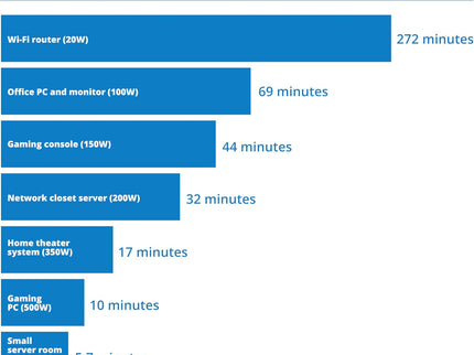 Tripp Lite SMART1500LCD 1500VA Rack Mount UPS