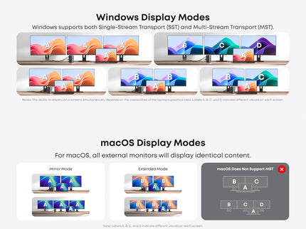 Laptop Docking Station 3 Monitors, 15-in-1 USB-C Dock Station Hub