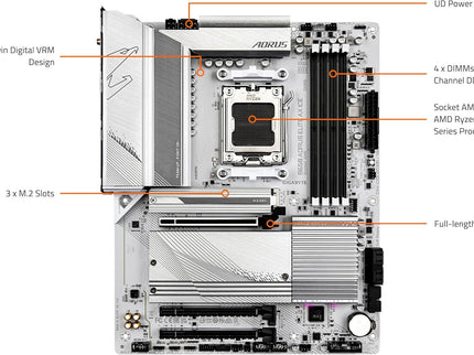 GIGABYTE B650 AORUS Elite AX ICE