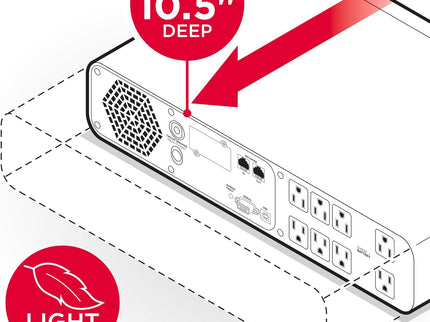 CyberPower CP1500PFCRM2U PFC Sinewave UPS