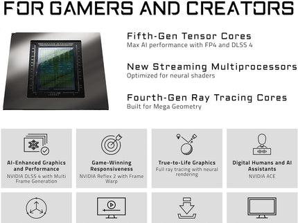 GIGABYTE GeForce RTX 5090