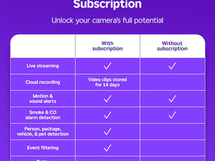 Roku INDOOR CAMERA PLUGIN 2PK WHITE